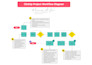 project manager and agile scrum master to plan and execute your project